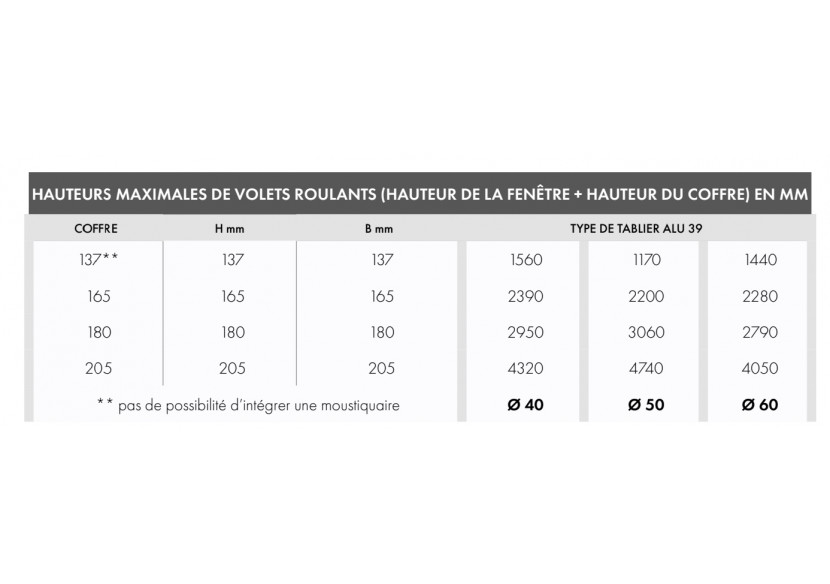 Volet roulant rénovation SK45