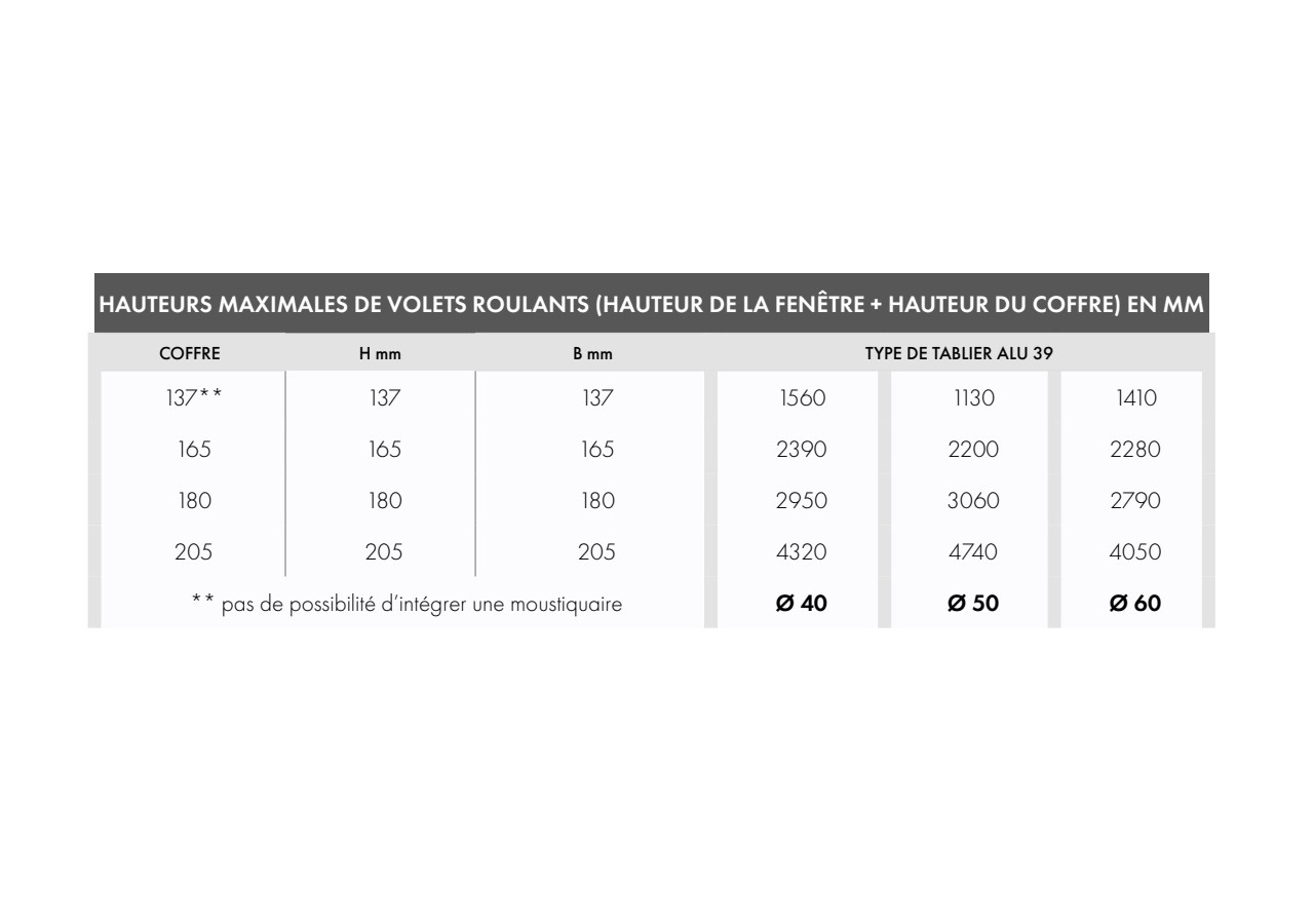 Volet roulant rénovation SKP