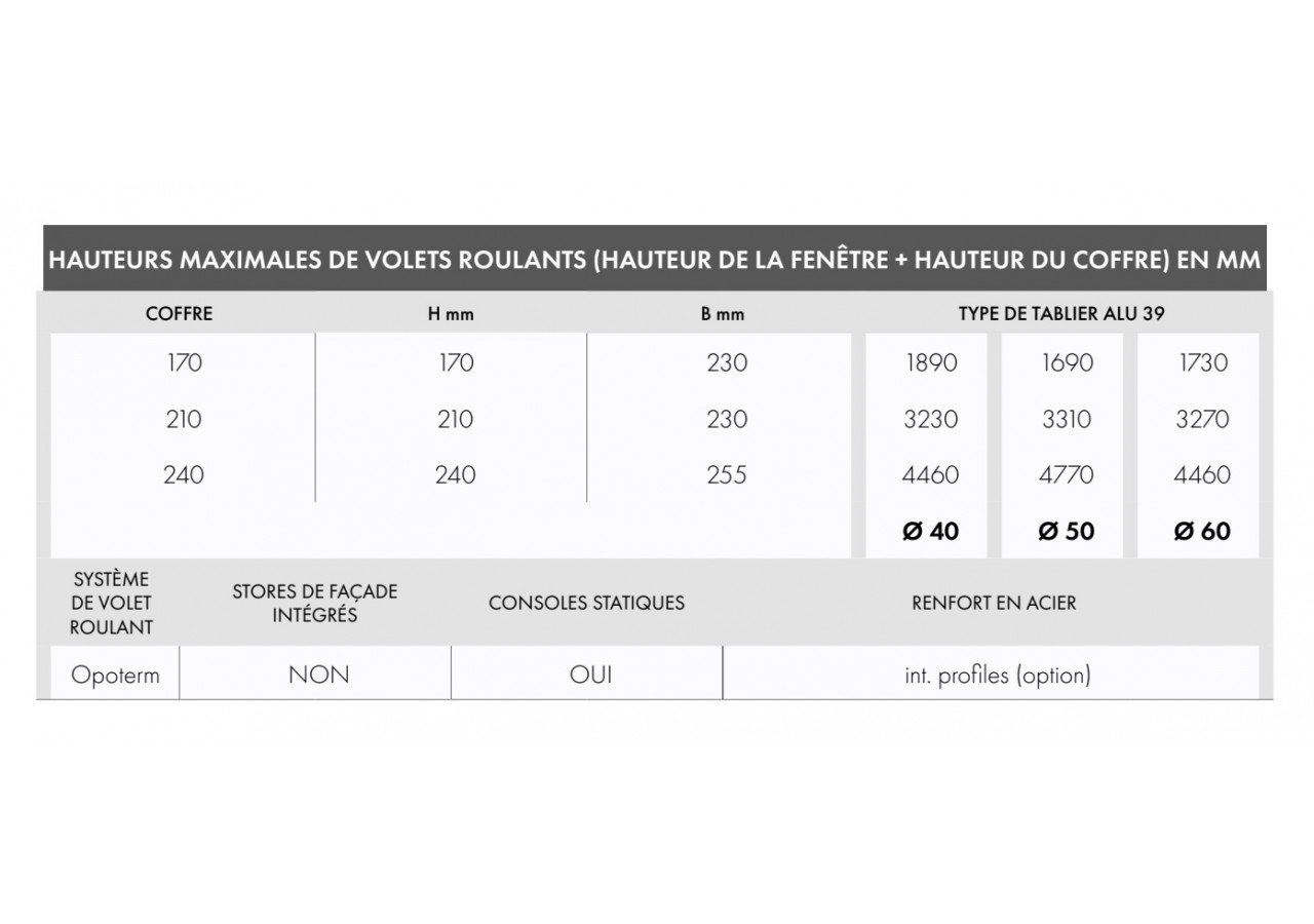 Volet roulant monobloc Opoterm