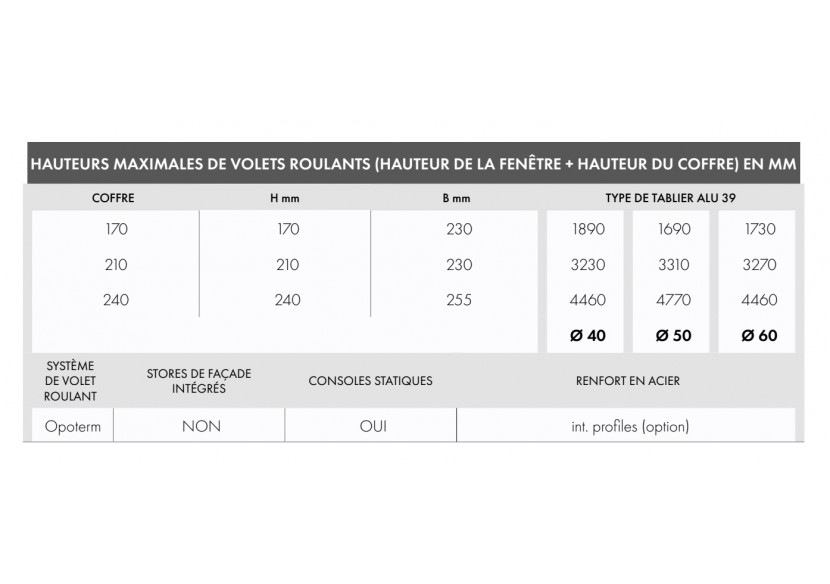 Volet roulant monobloc Opoterm
