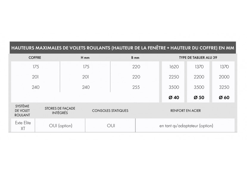 Volet roulant monobloc Elite XT