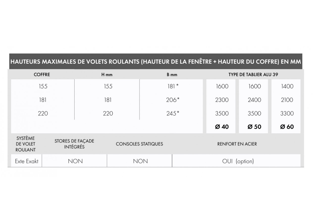 Volet roulant monobloc Exakt