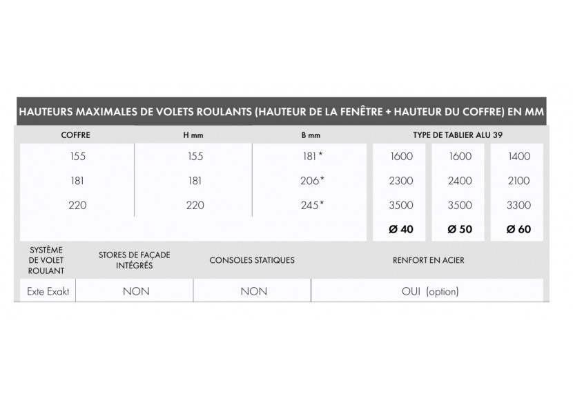 Volet roulant monobloc Exakt