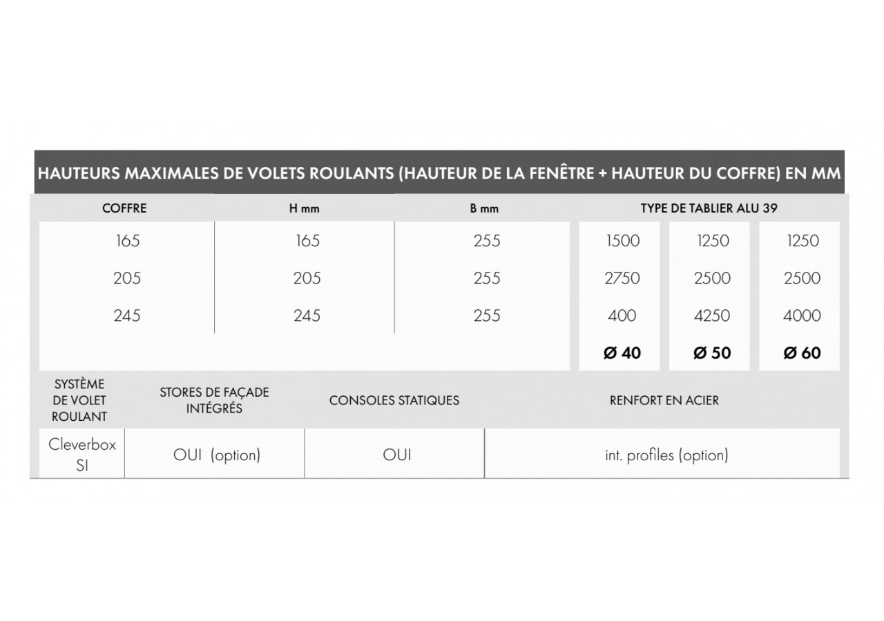 Volet roulant monobloc CleverBox