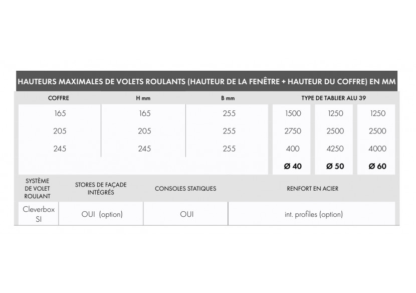 Volet roulant monobloc CleverBox