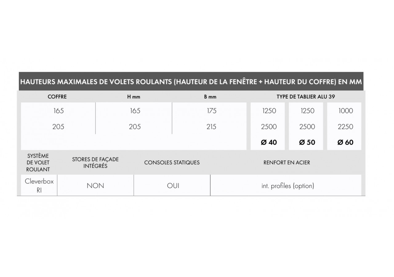 Volet roulant monobloc CleverBox