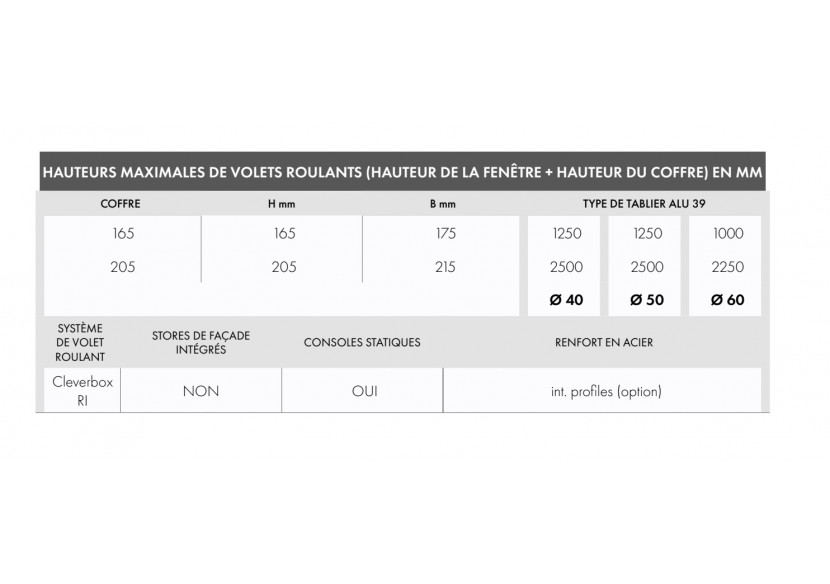 Volet roulant monobloc CleverBox