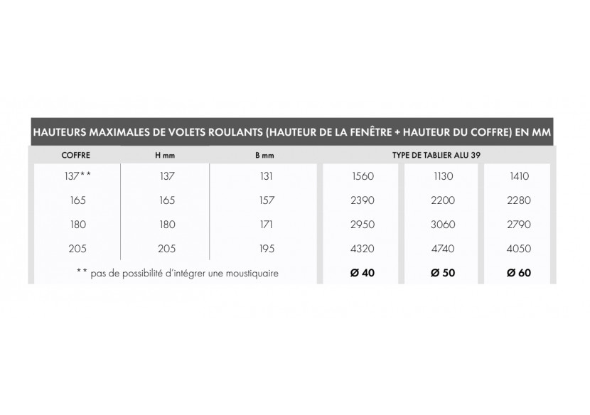 Volet roulant sous linteau Quadbox
