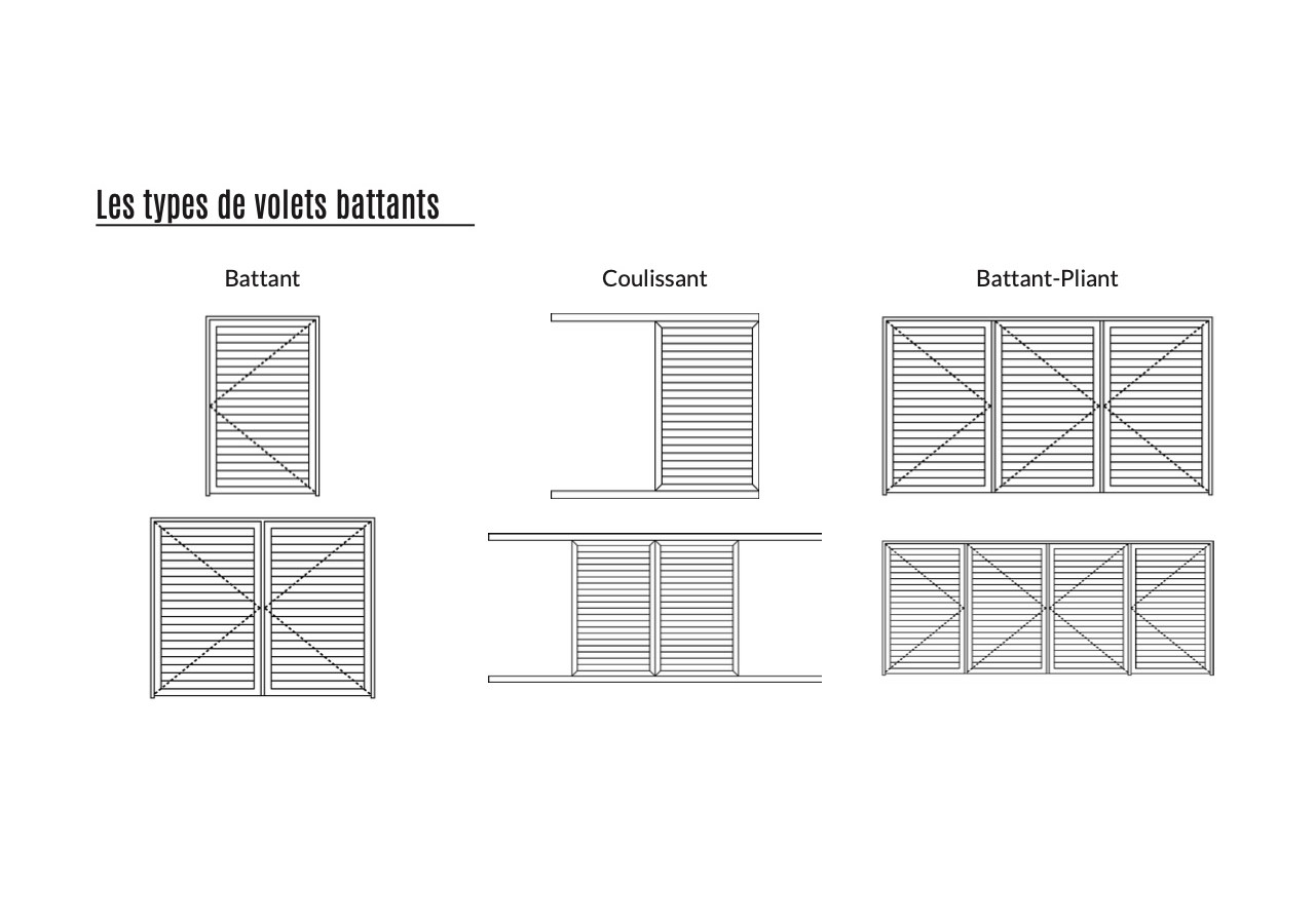 Volet battant en aluminium