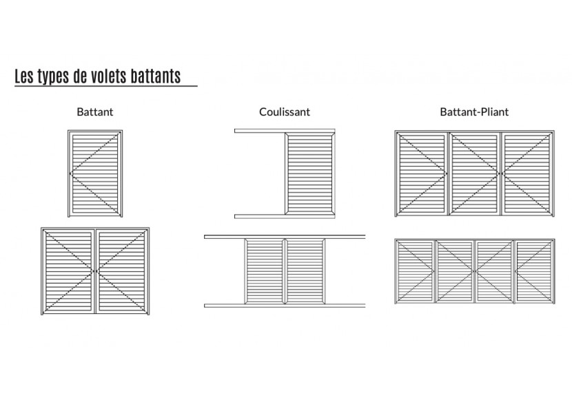 Volet battant en aluminium