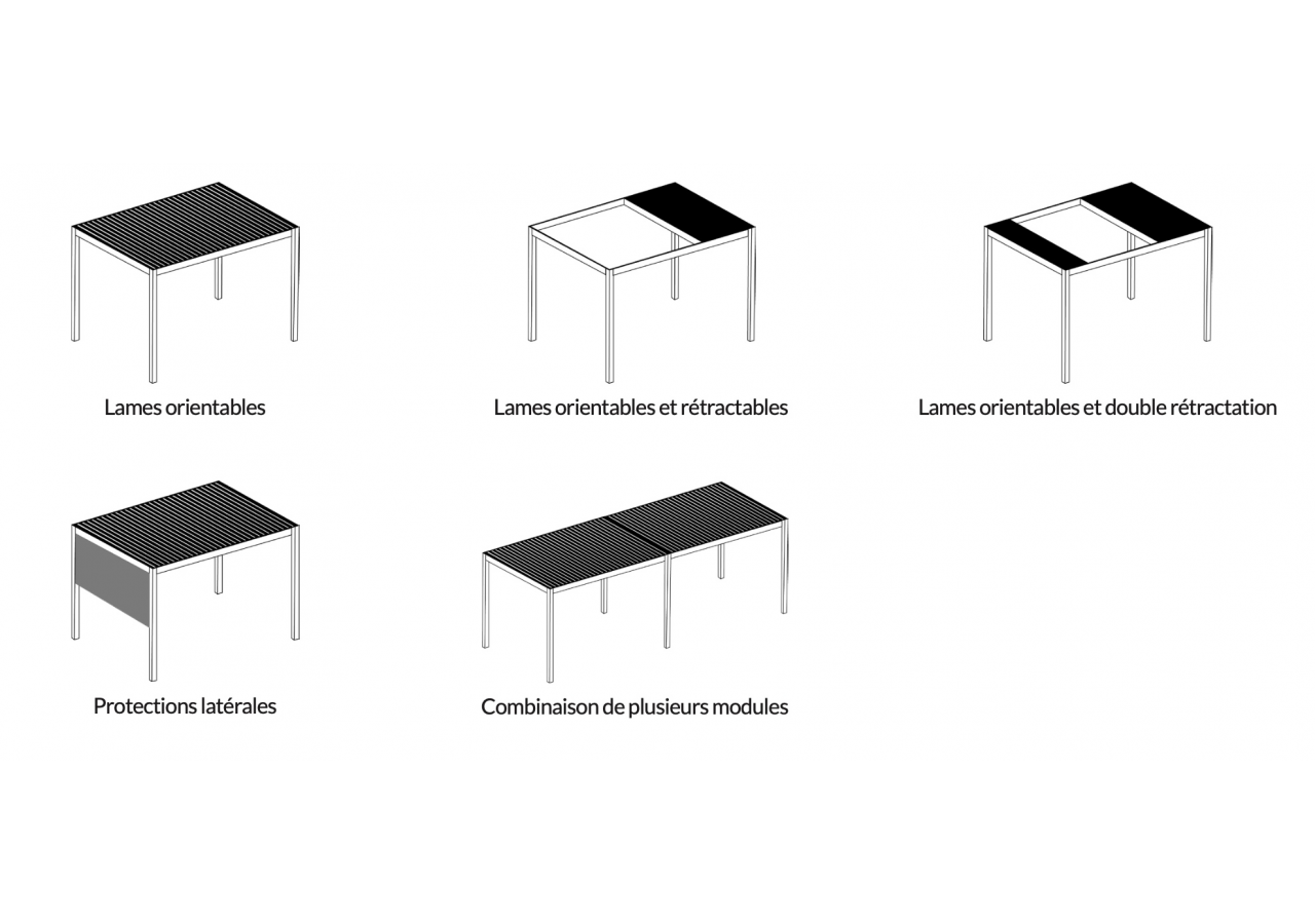 Pergola bioclimatique Canna