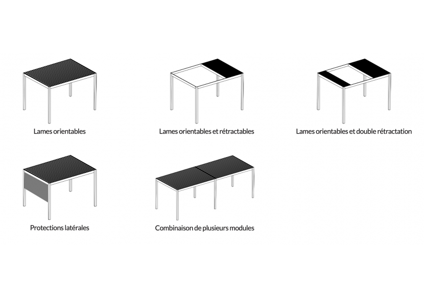 Pergola bioclimatique Canna